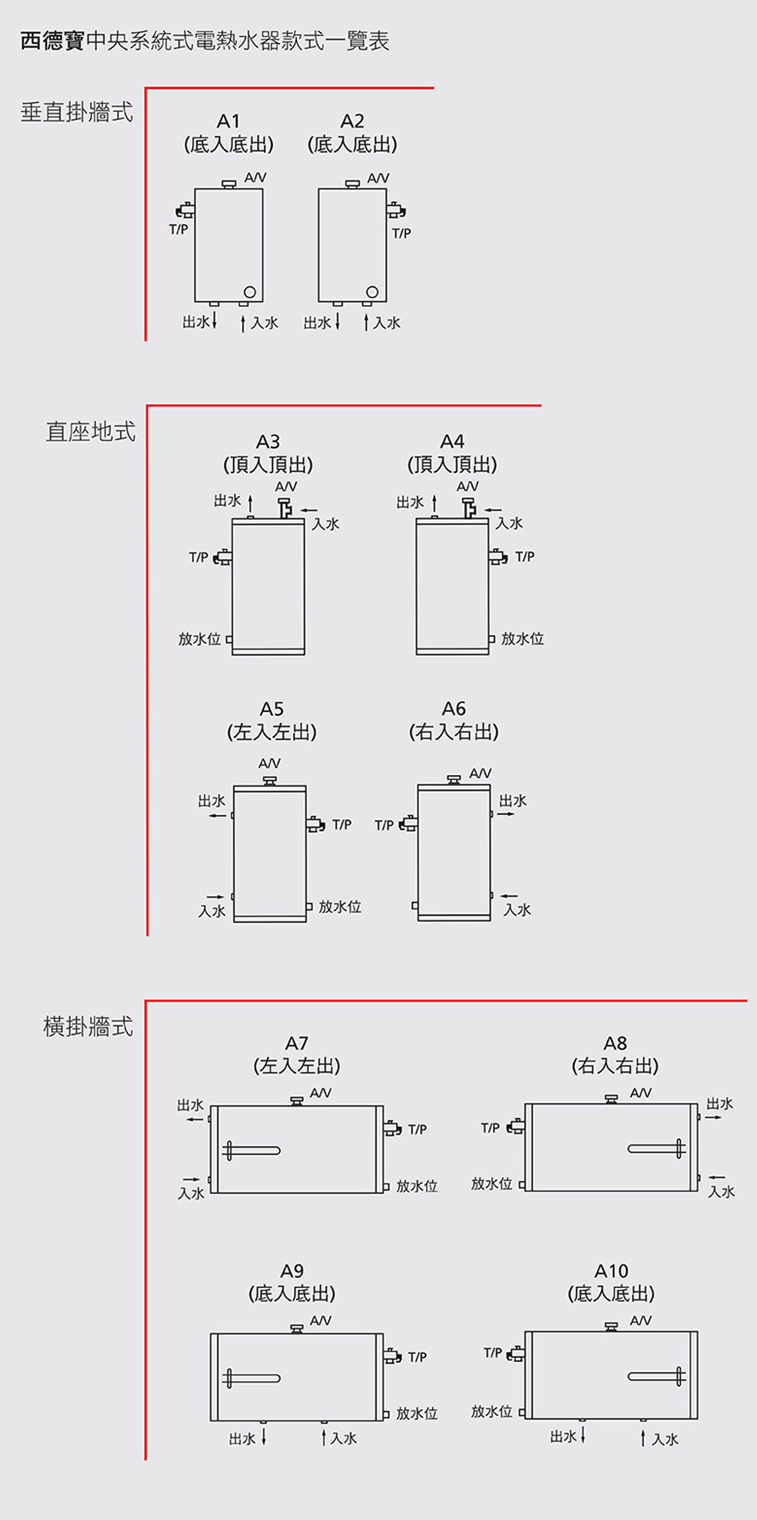 中央系統式電熱水器款式一覽表